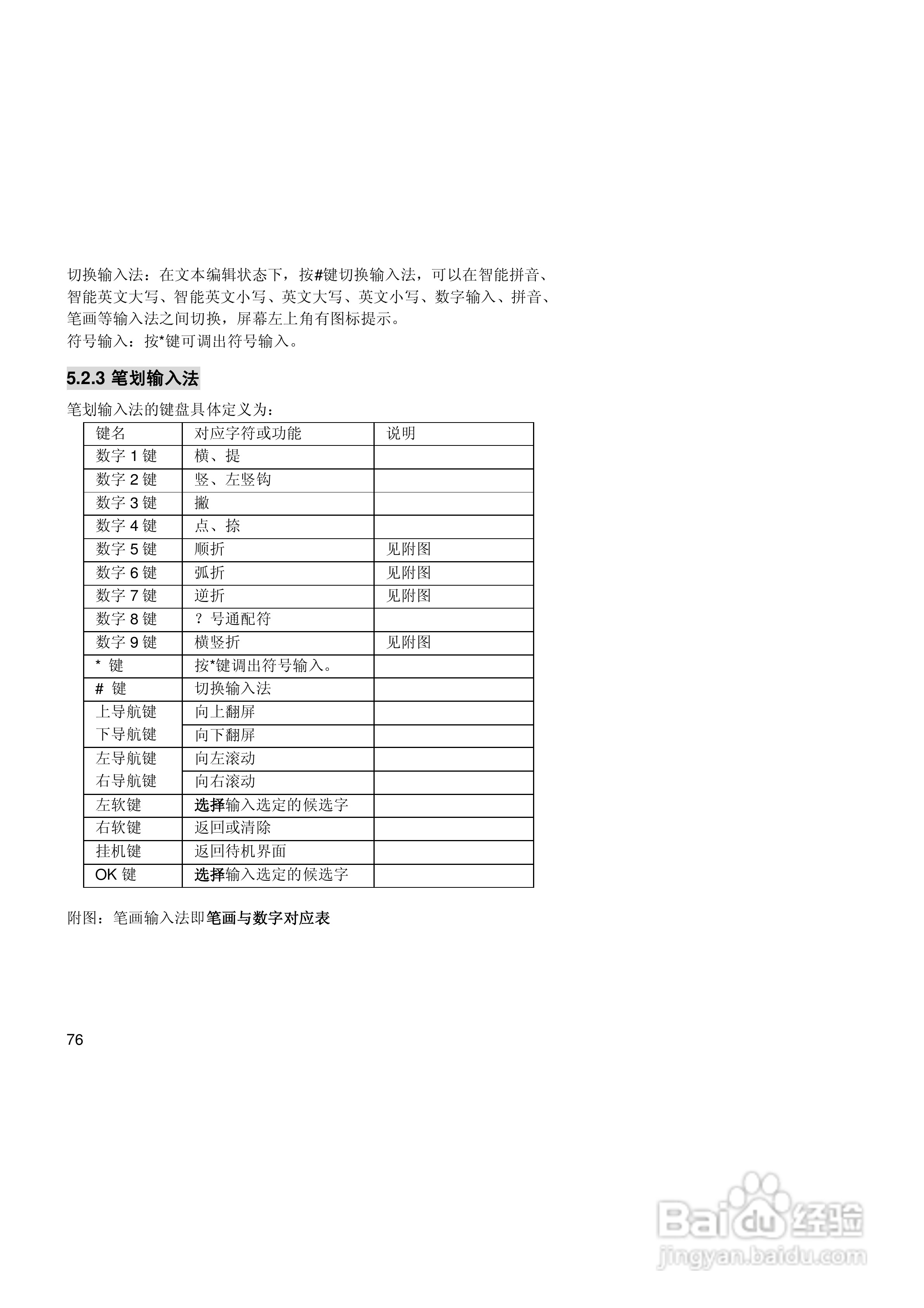 联想手机V520型使用说明书:[8]