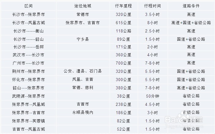 重庆到张家界自助游攻略