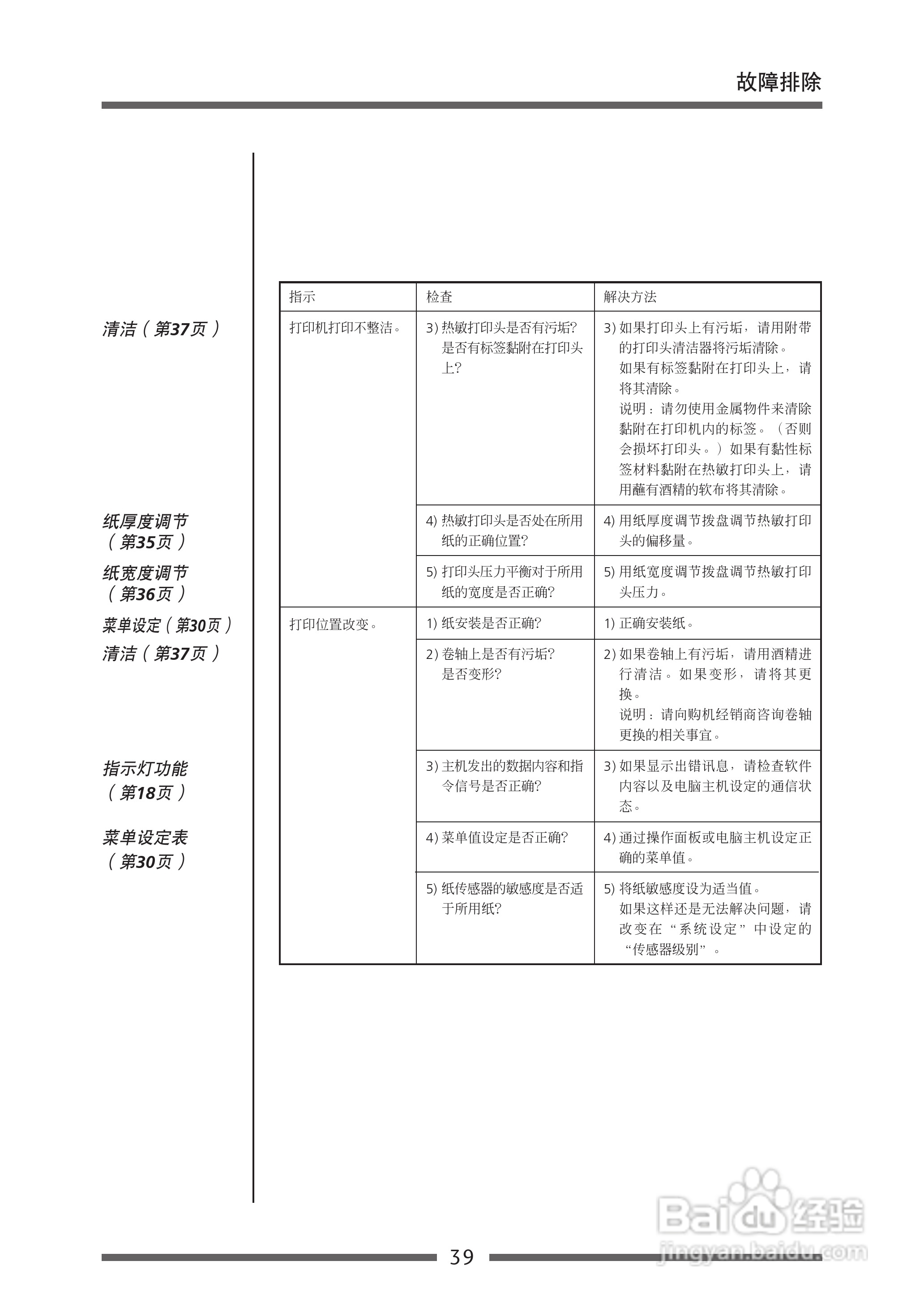 CITIZEN CLP-521C条码打印机用户手册:[4]