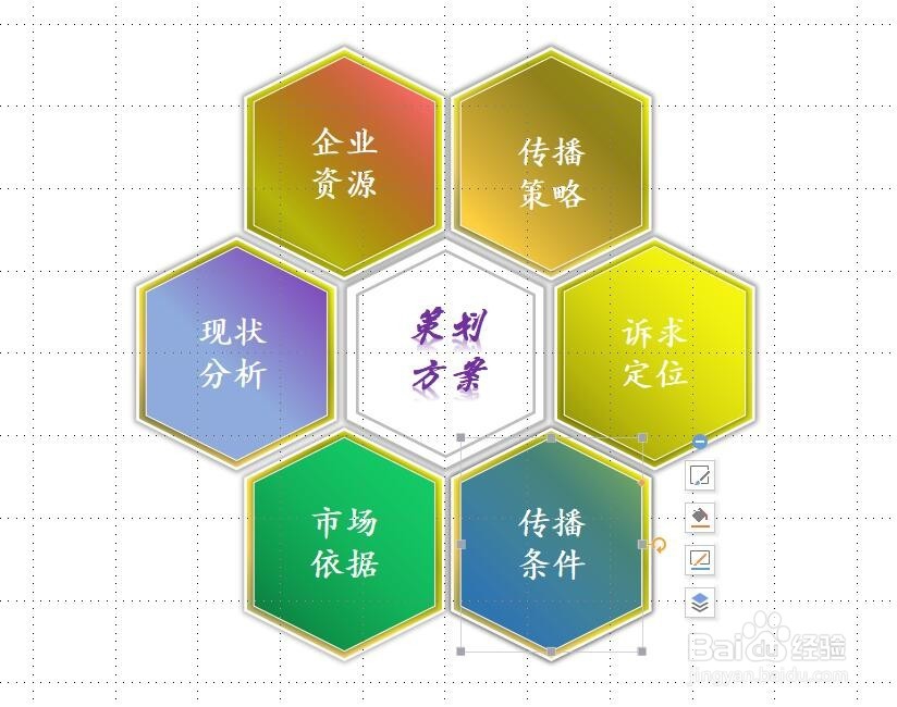 如何制作环绕型图解ppt