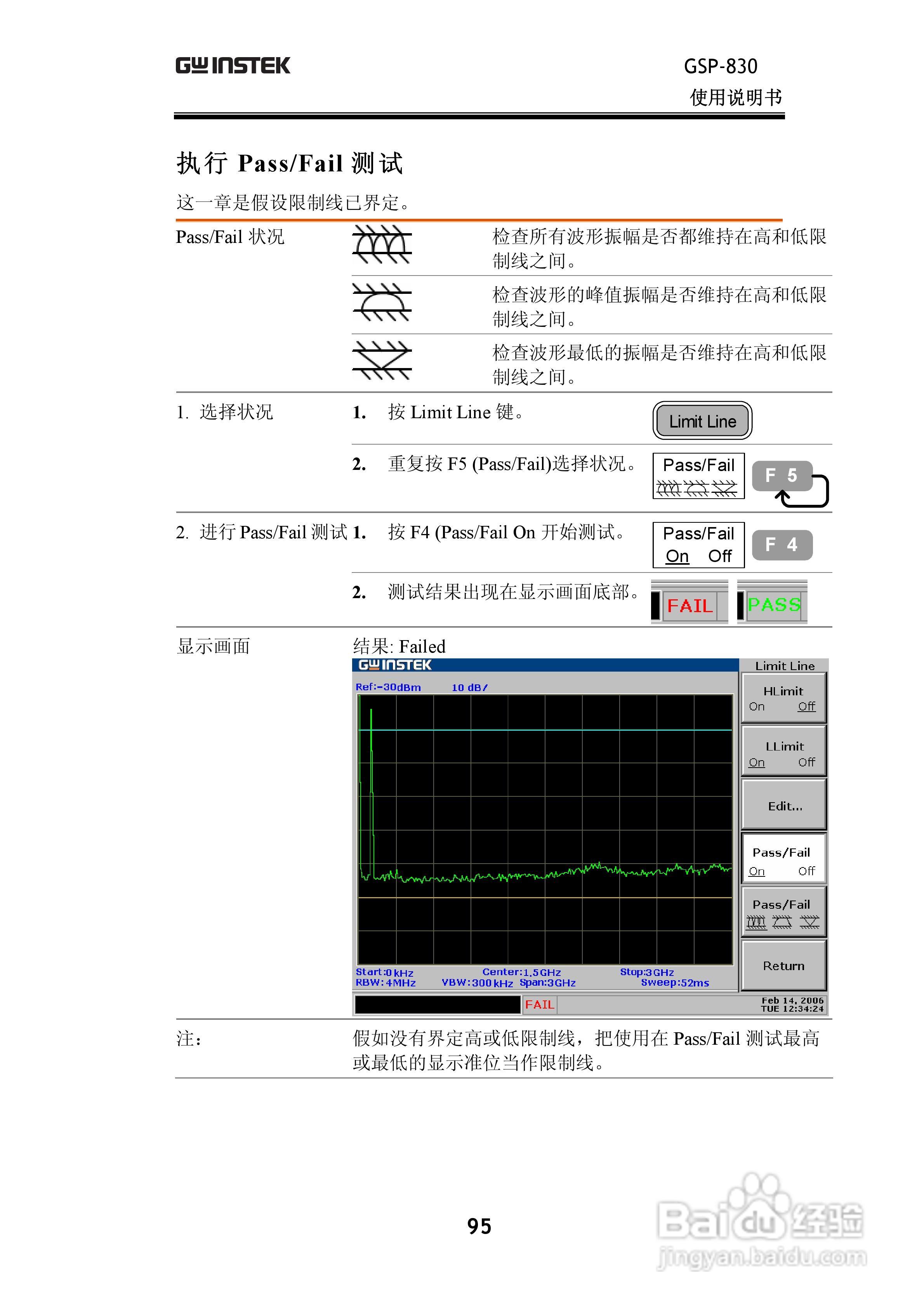 固纬GSP830频谱分析仪说明书:[10]