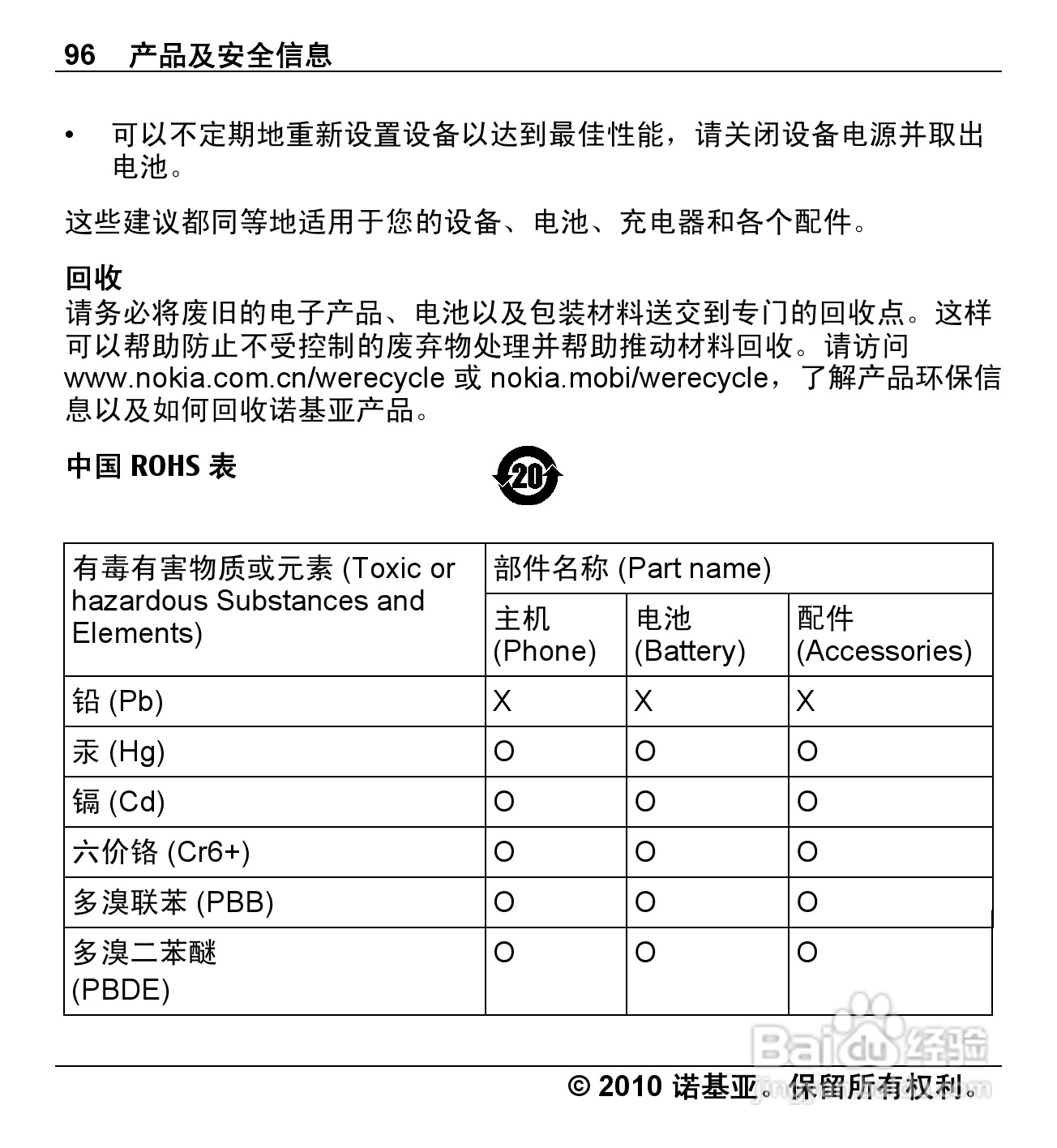 诺基亚Nokia X5-00手机使用说明书:[10]