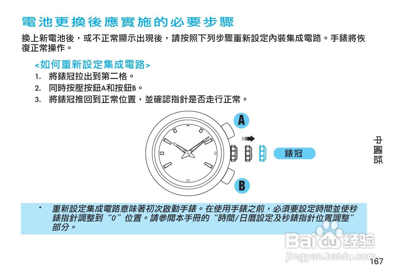 主要介紹該產品的使用方法以及常見故障解決方案