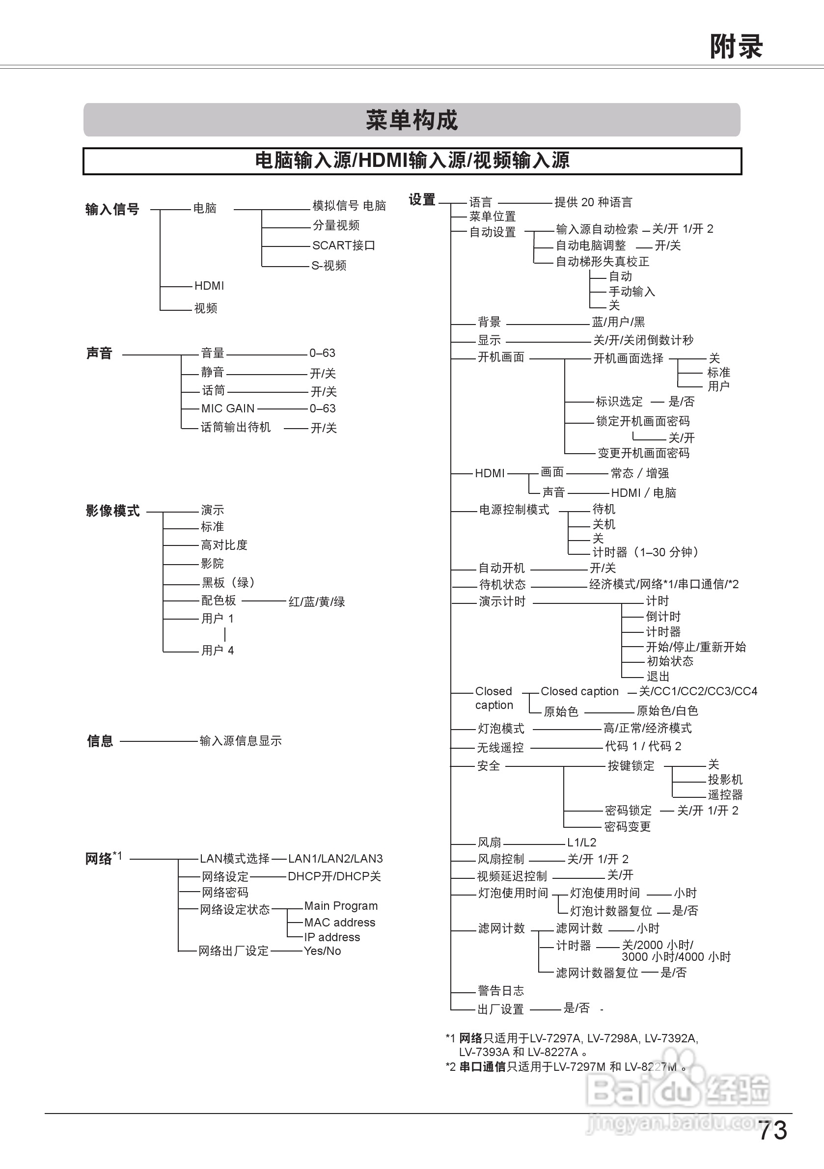 佳能 LV-7297M投影机说明书:[8]