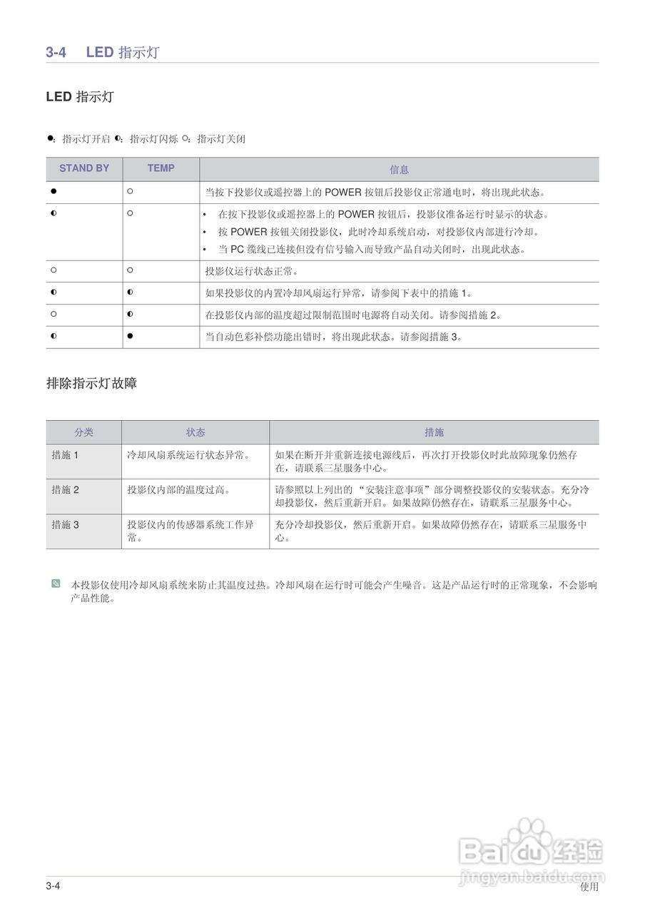 三星SP-P410M LED迷你投影仪用户说明书:[3]