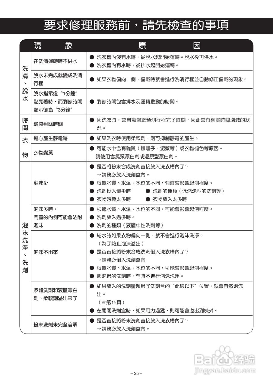 松下NA-V130UW洗衣机使用说明书:[4]