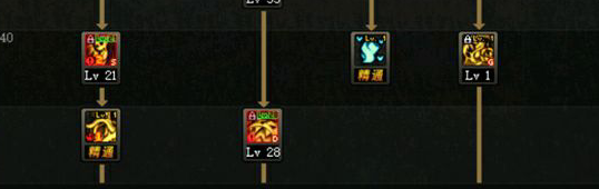 DNF小魔女/暗黑少女/冥月女神技能怎么加点