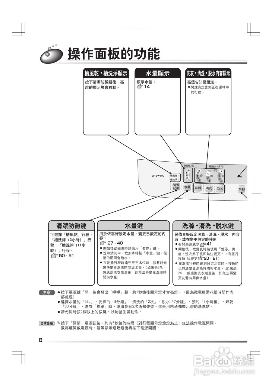 日立SF-BW11G洗衣机使用说明书:[1]