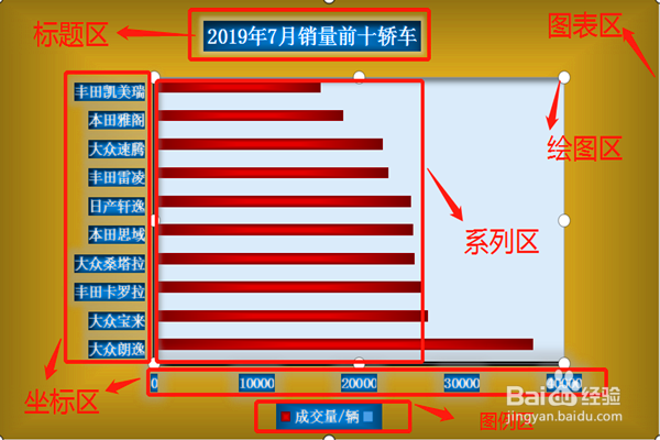 EXCEL中怎么建立条形数据分析图并编辑优化?