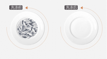 洗碗机行业现状分析