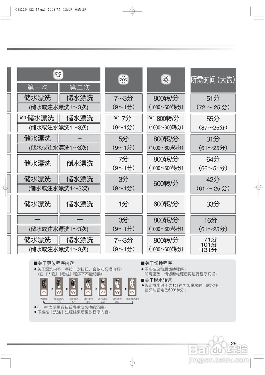 日立XQB80-BJV洗衣机使用说明书:[3]