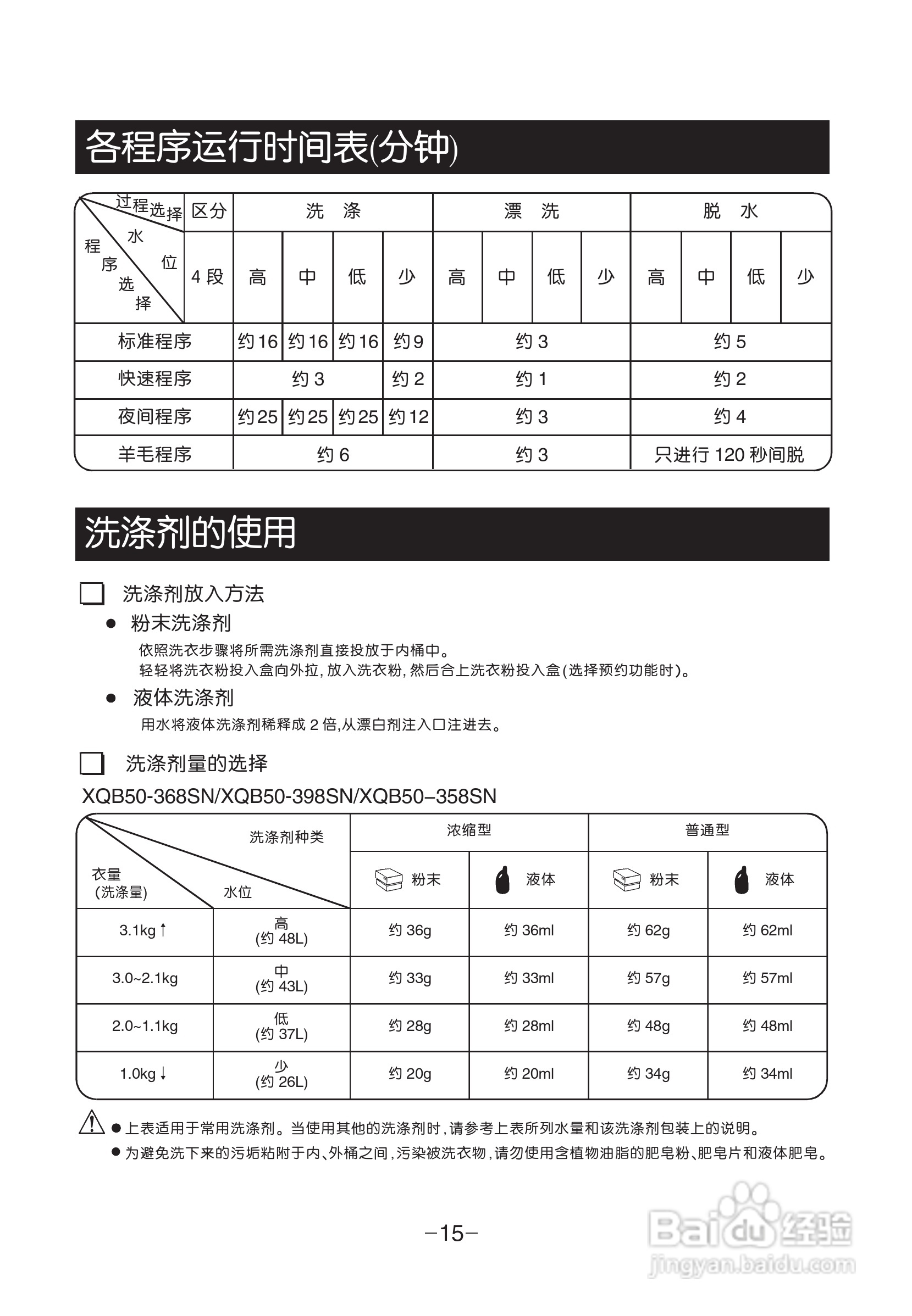 LG XQB50-358SN洗衣机使用说明书:[2]