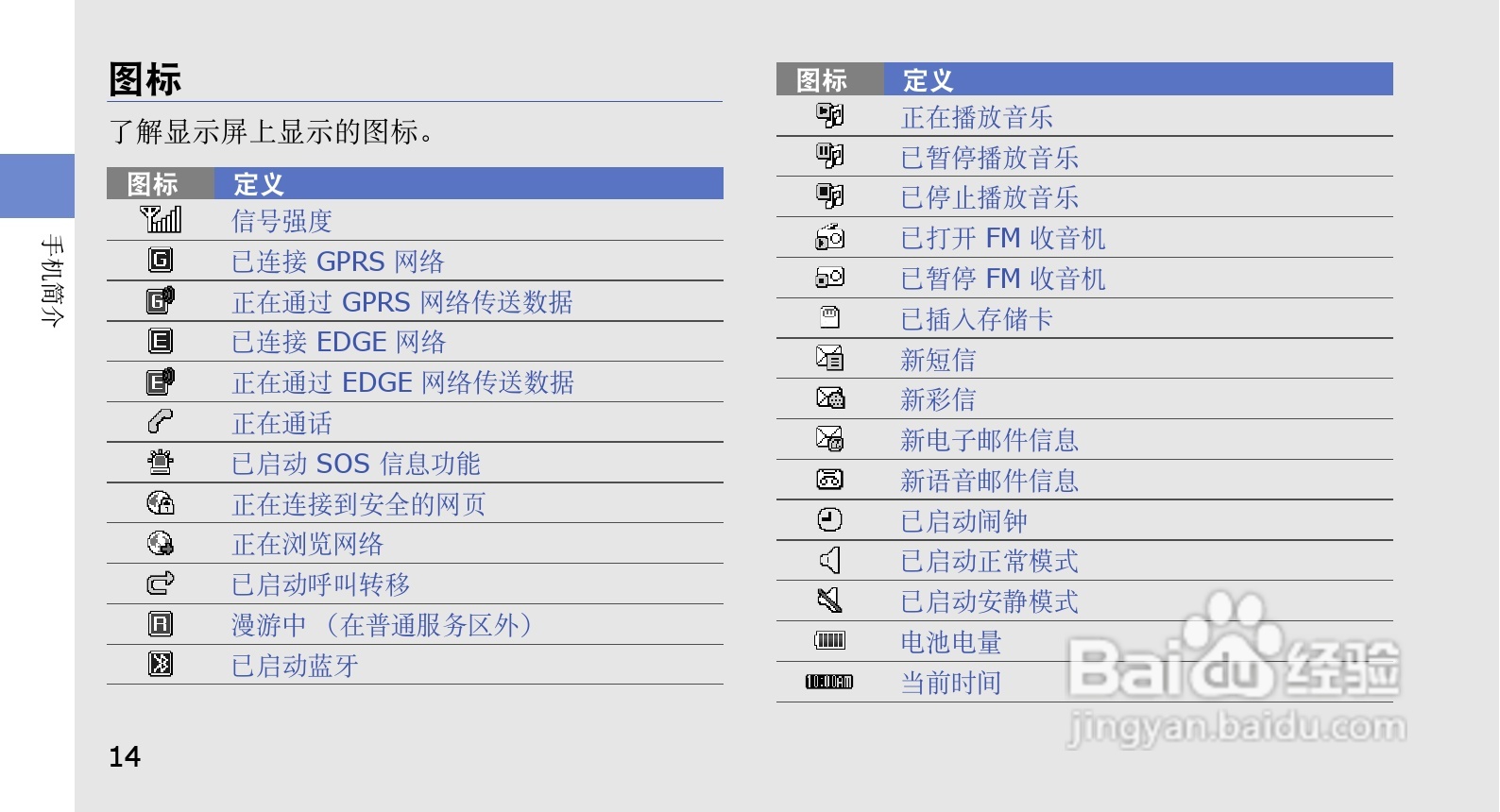 三星GT-B3210手机使用说明书:[2]
