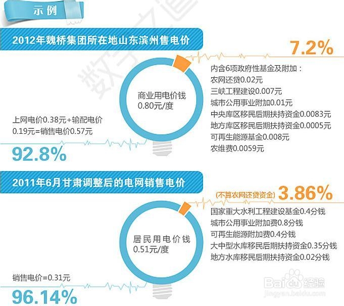 电费知几何，你知道你的电费到谁手了吗
