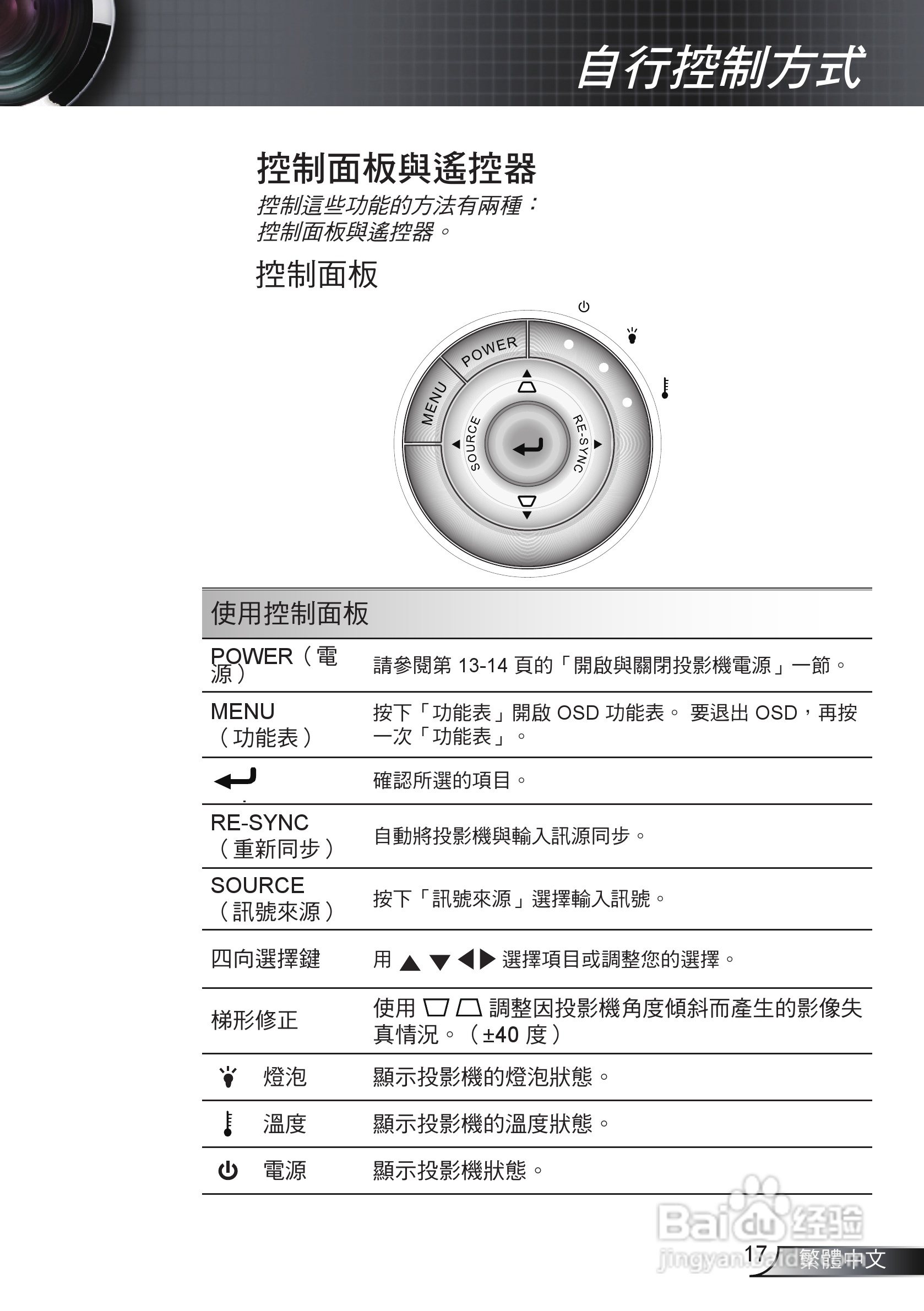 Optoma奥图码EX536投影机使用说明书:[2]