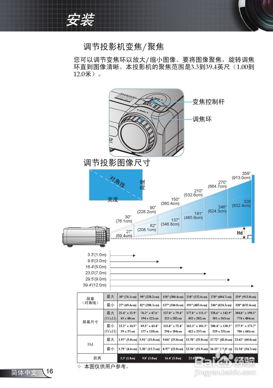 奥图码EW330投影机使用说明书:[2]