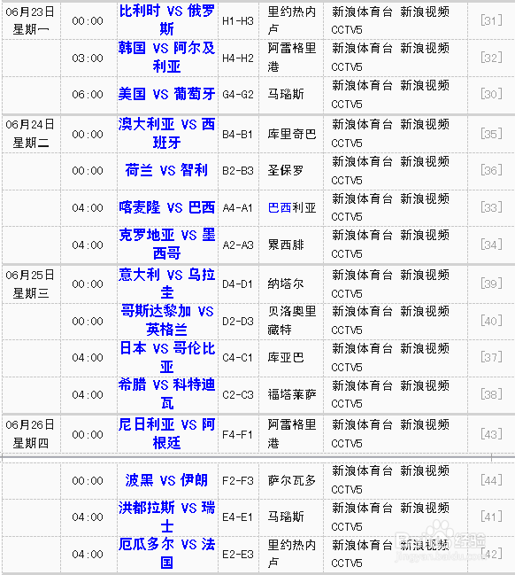 【不看后悔】2014世界杯看球攻略，资深球迷奉献