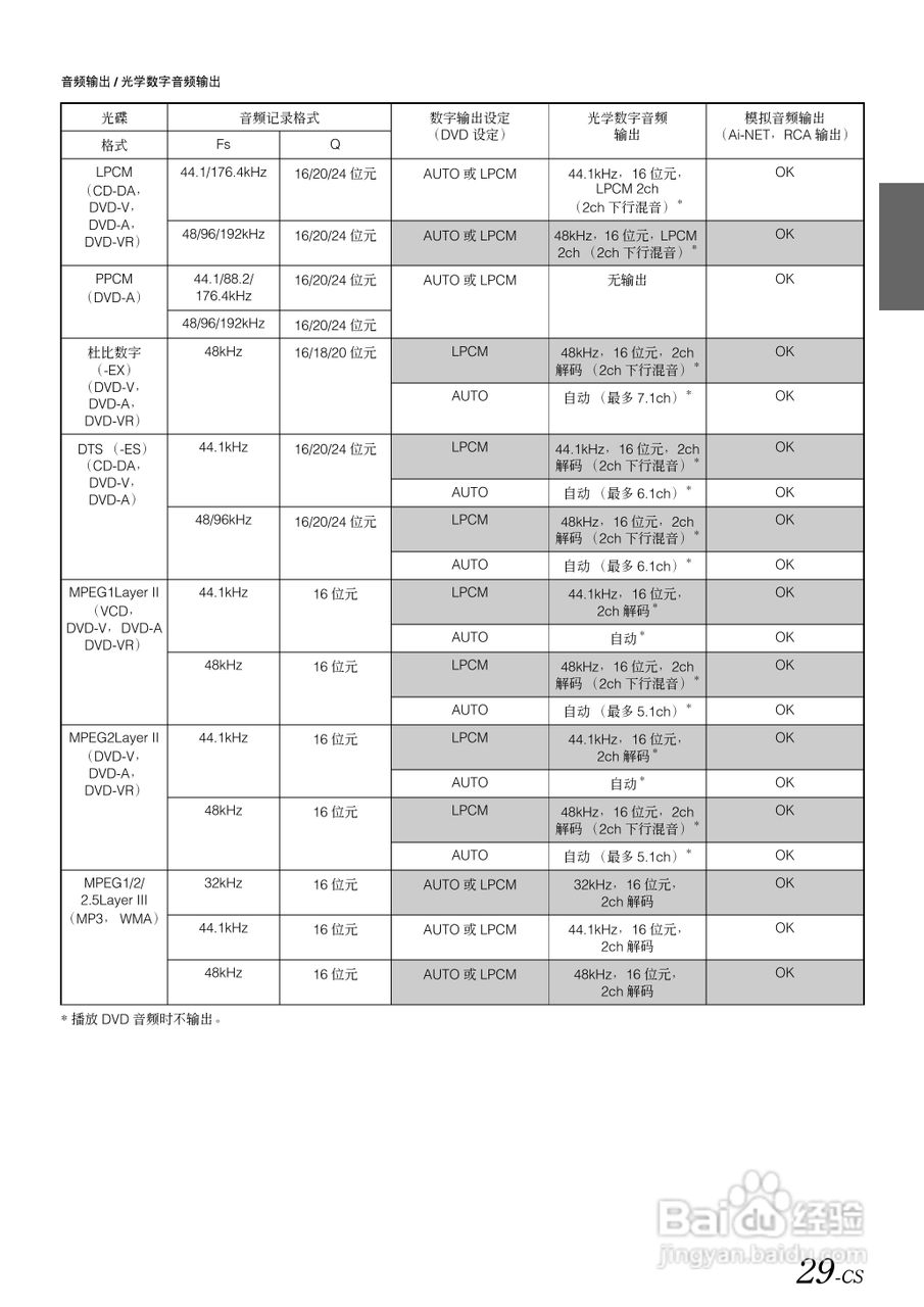 ALPINE IVA-W502E移动媒体站用户说明书:[4]