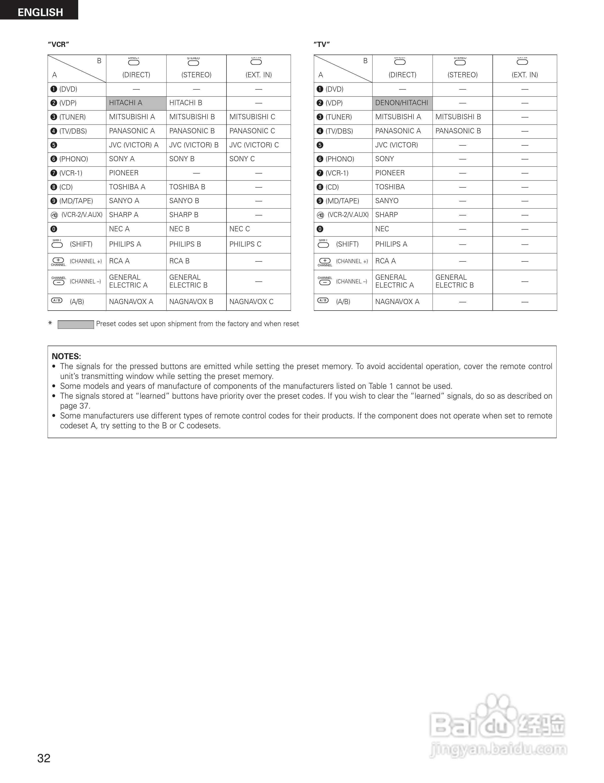 DENON AVR-3300影音回声接收机说明书:[4]