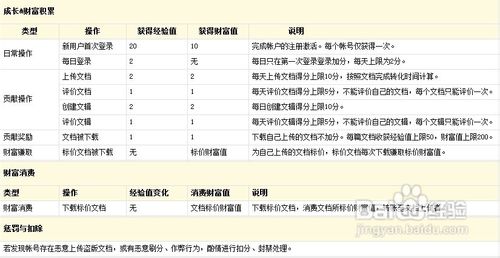 怎样下载百度文库的文档