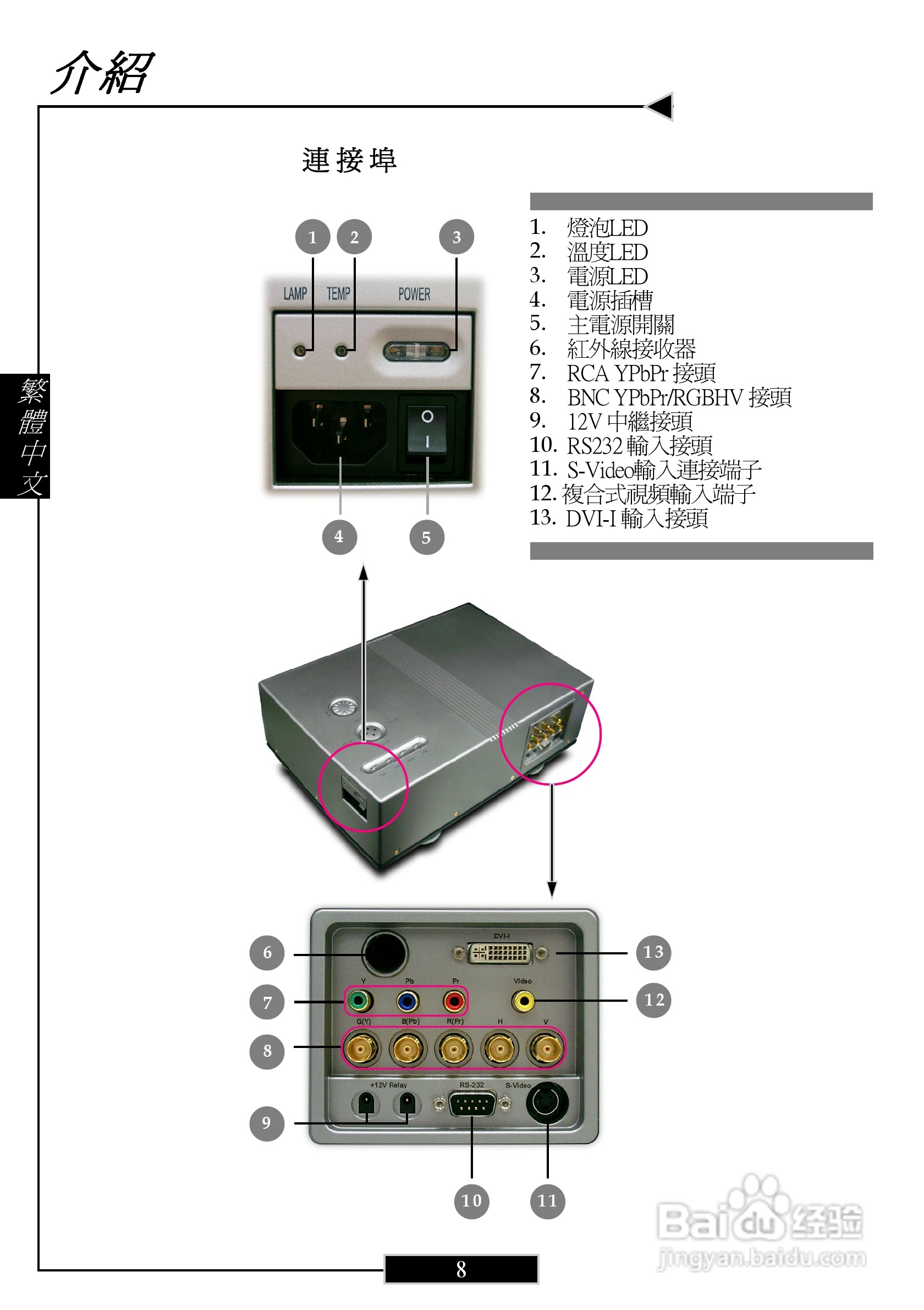 奥图码 H77投影机说明书:[1]