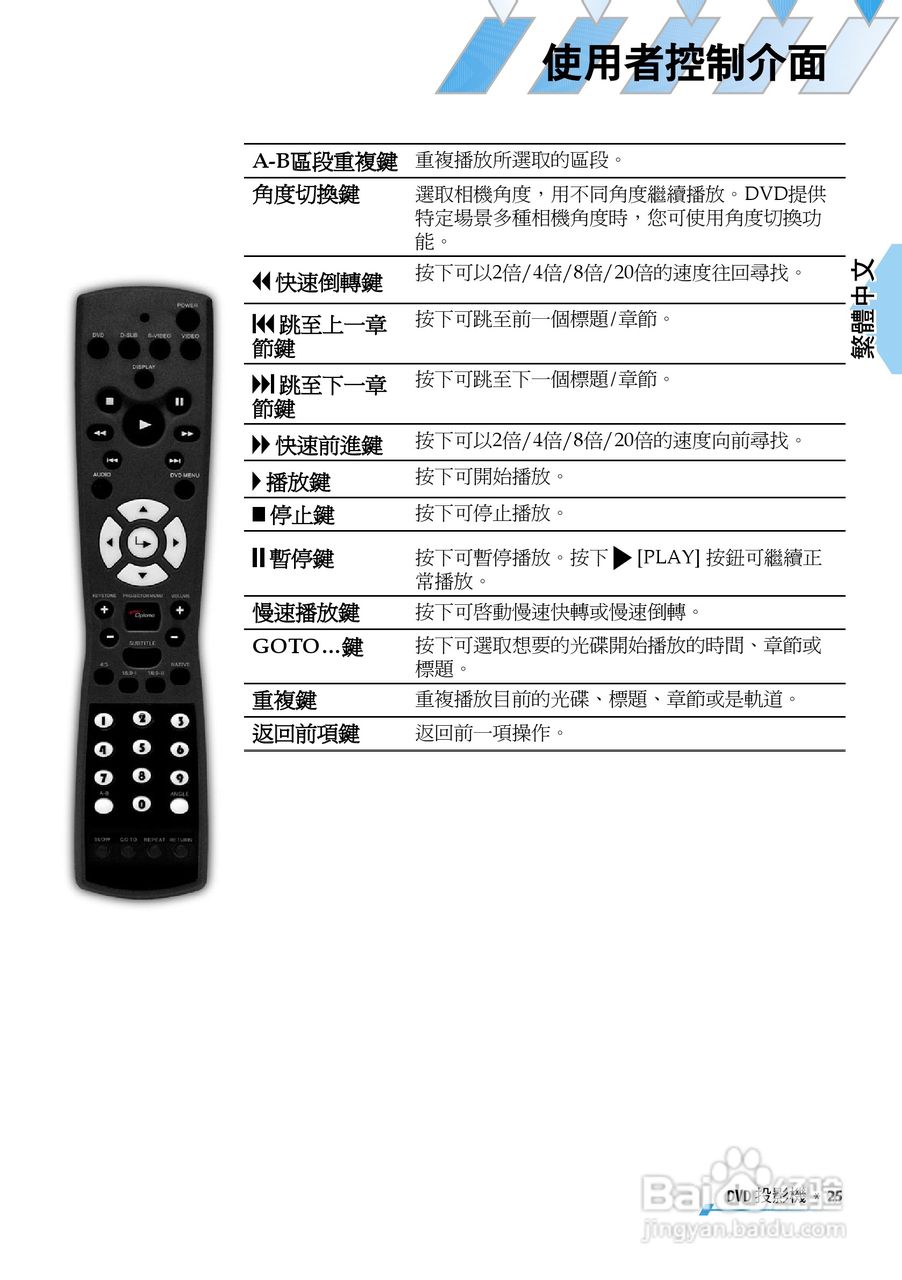 奥图码 U2投影机说明书:[3]