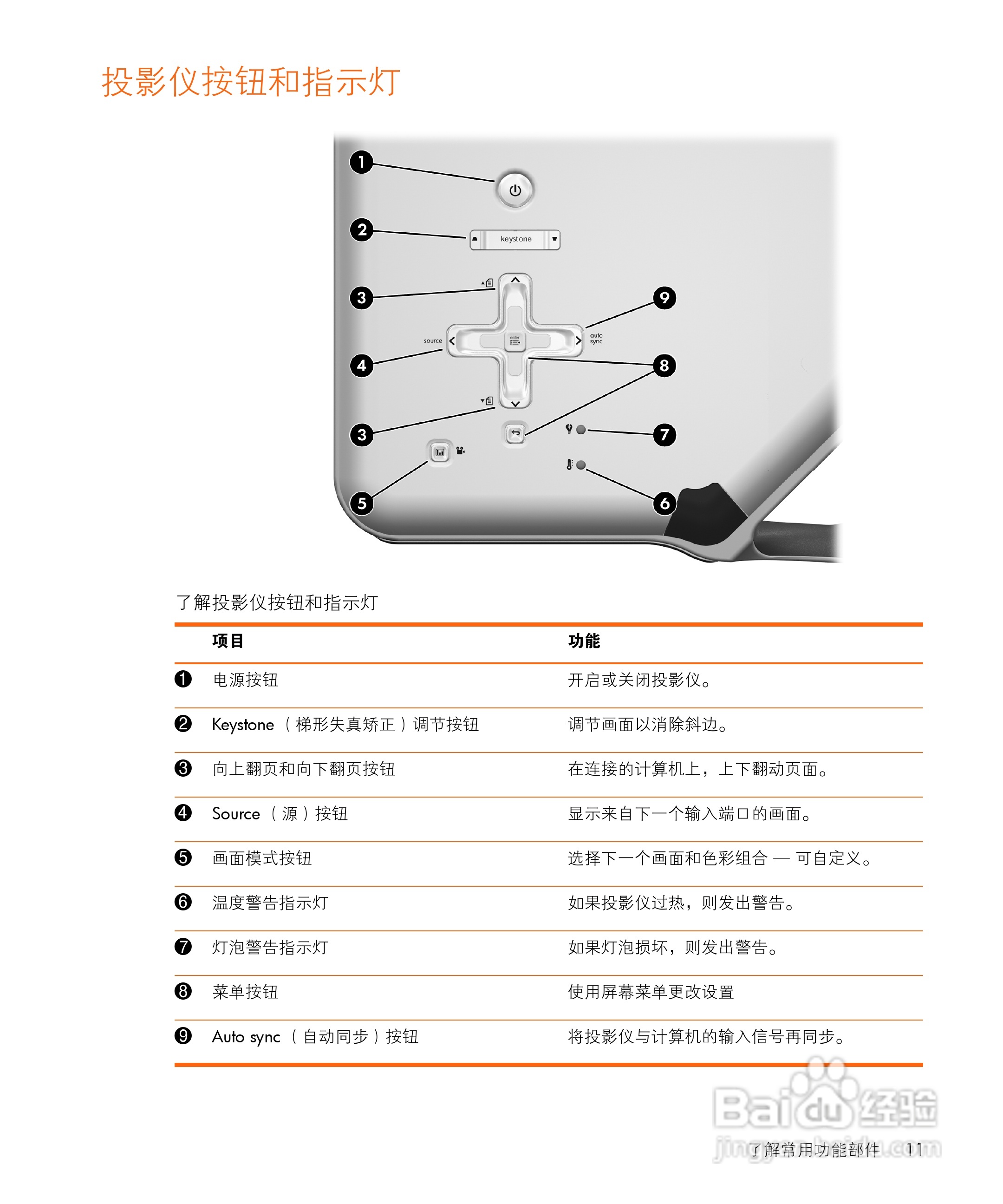 惠普(康柏) HP vp6311 Digital Projector投影机说明:[2]