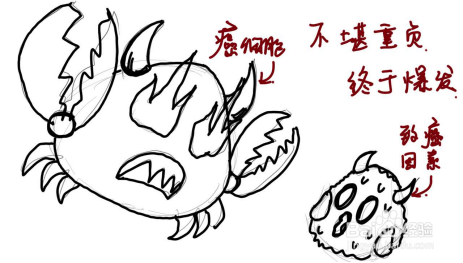 关于肺癌,你不知道的那些事儿