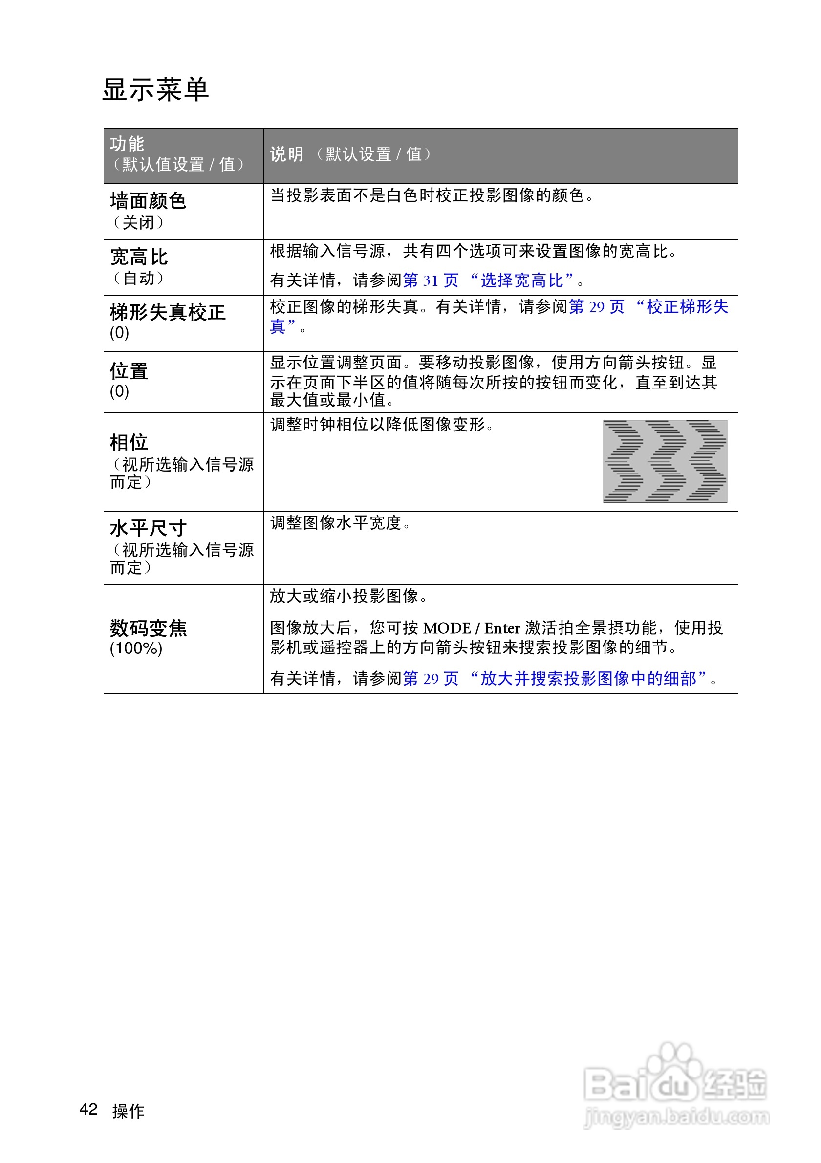 明基MP511+投影仪使用说明书:[5]