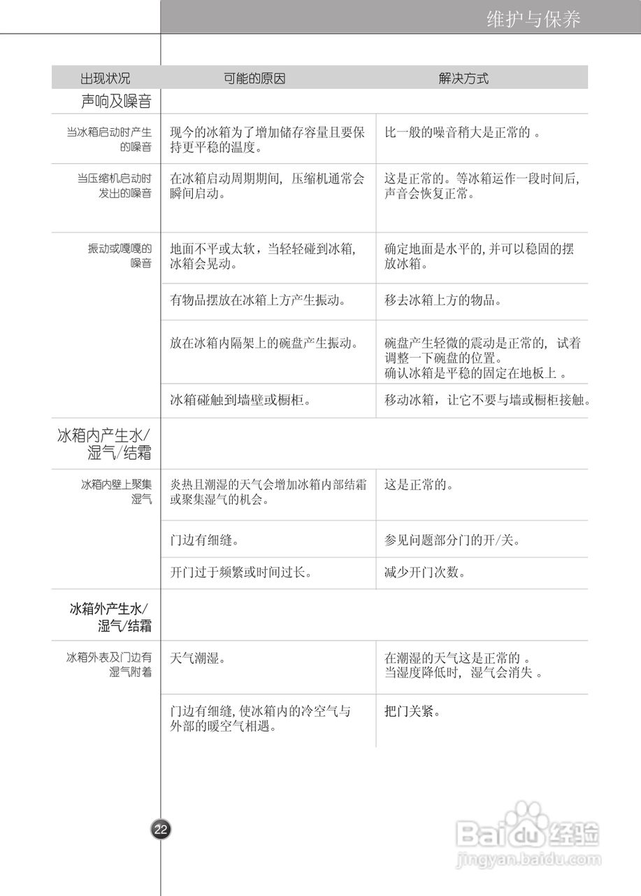 LG GR-B2074FBC电冰箱使用说明书:[3]