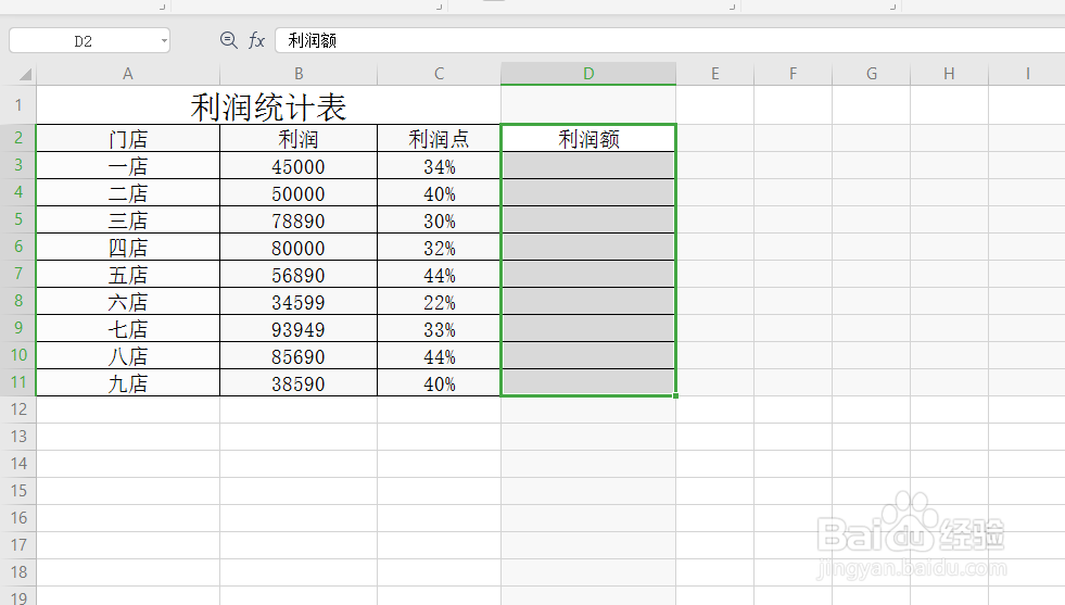 利润赚几个点怎么算