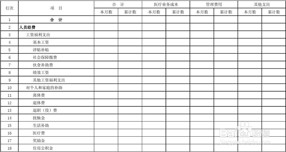 鉴别财务报表的真伪方法