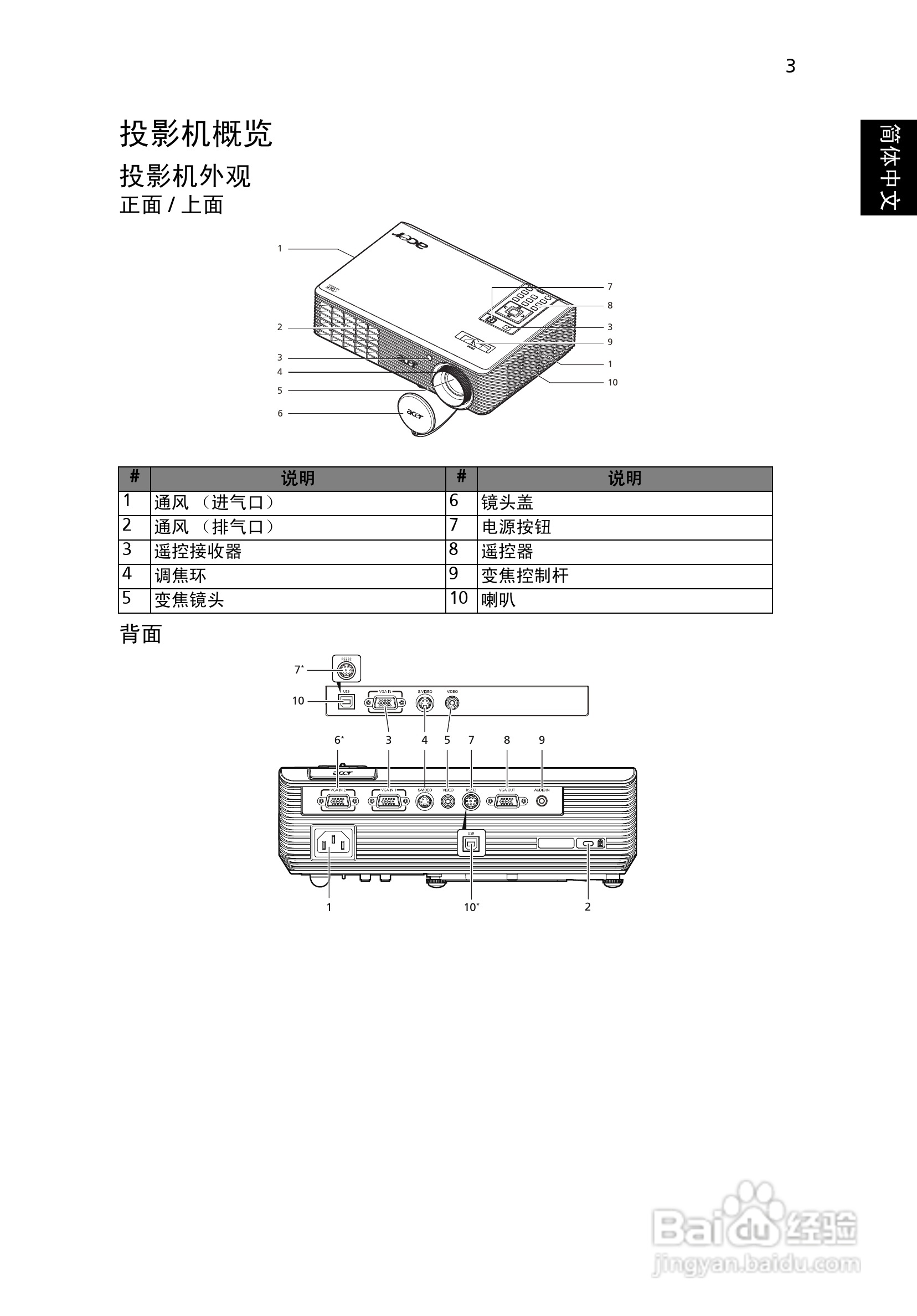 Acer投影机X1261说明书:[2]