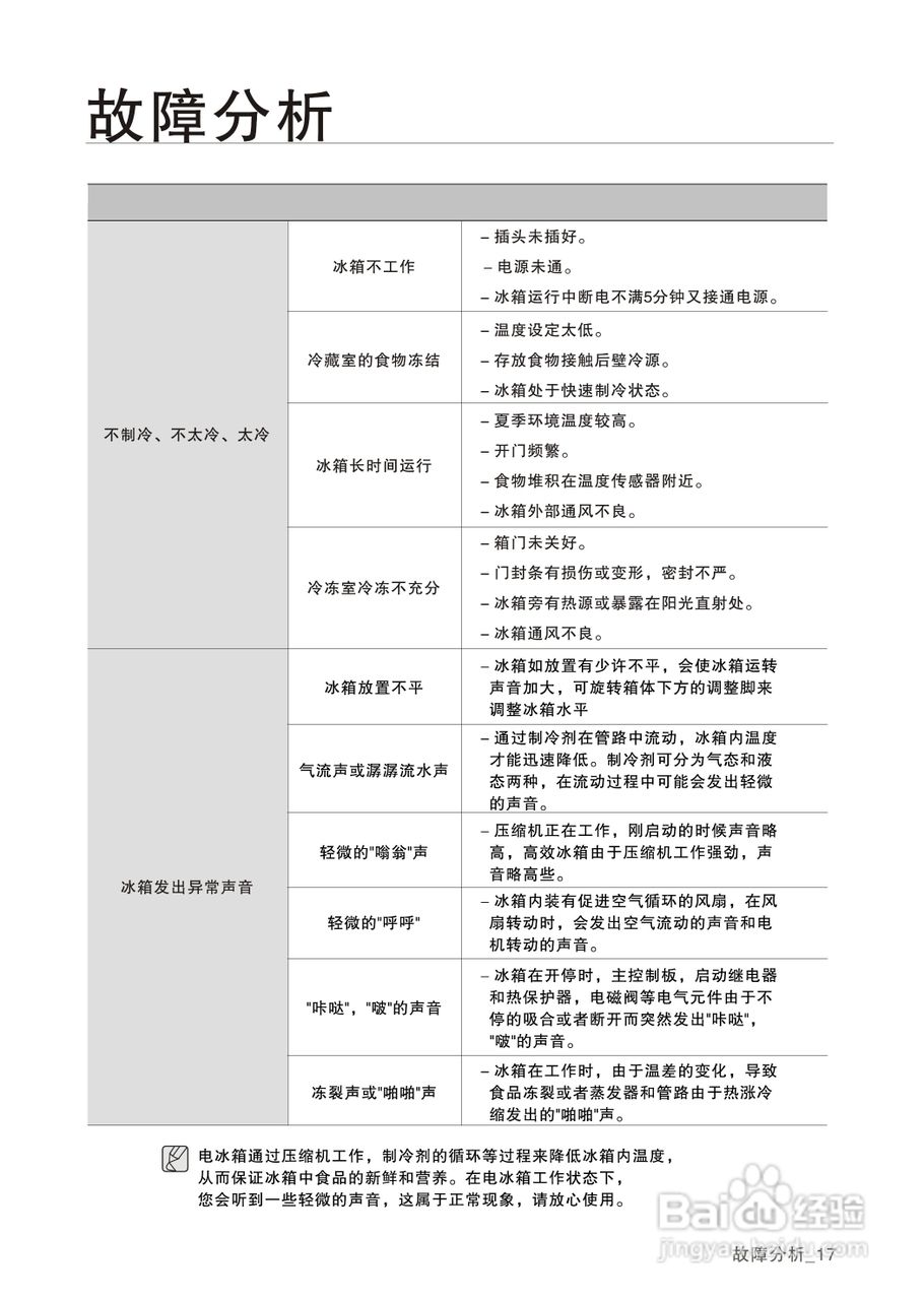 三星BCD-220MMV电冰箱使用说明书:[2]