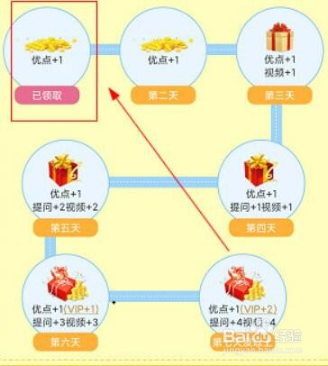 菁优网怎么签到得优点