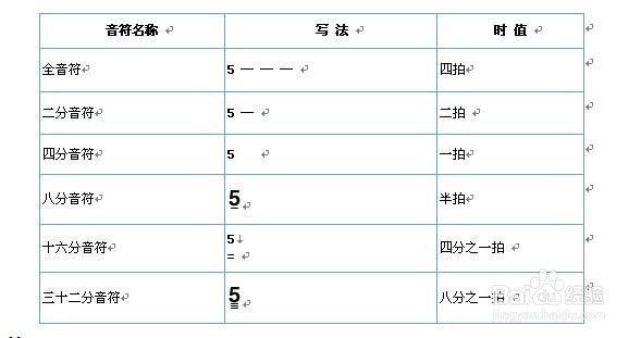 音乐简谱传入中国后的演变历程