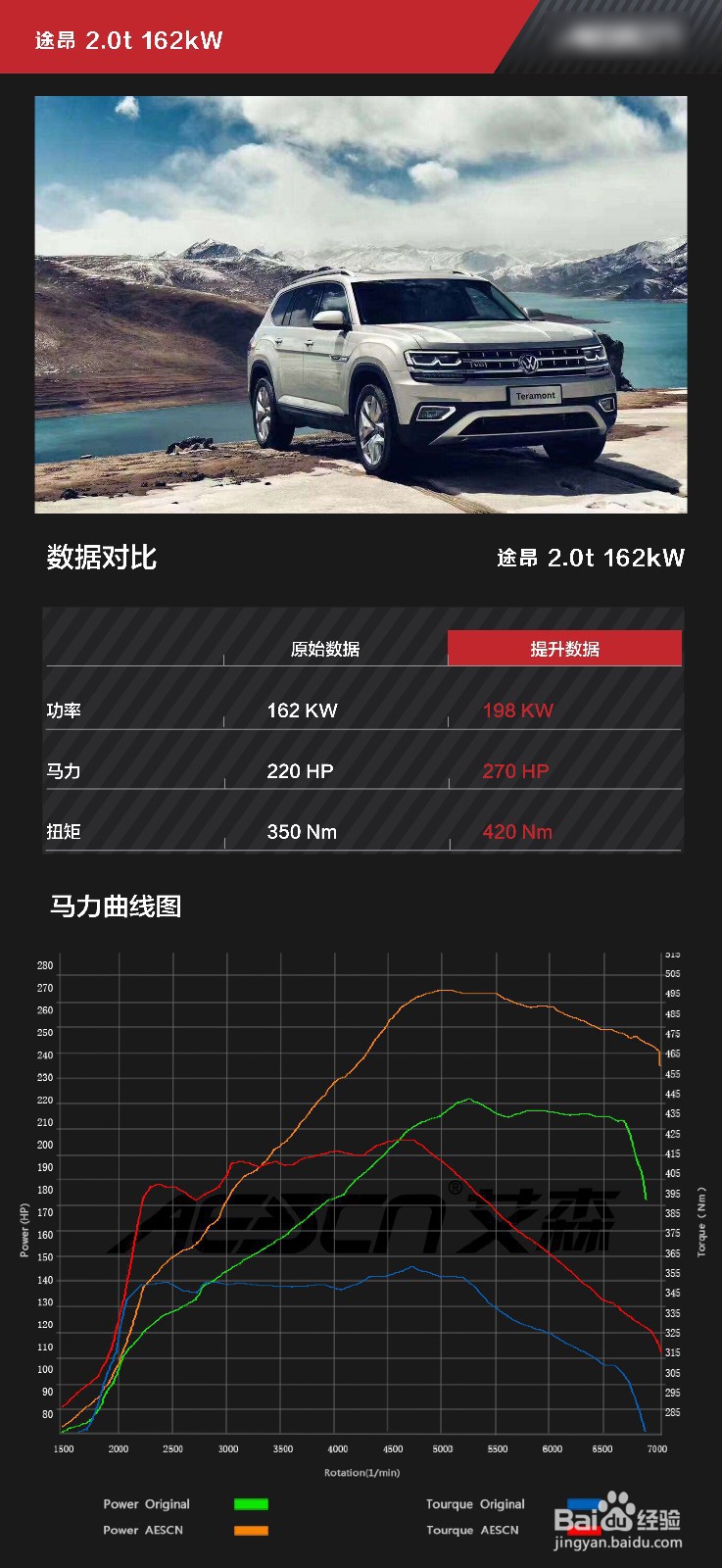 大众途昂2.0T刷ECU改善起步肉的方案