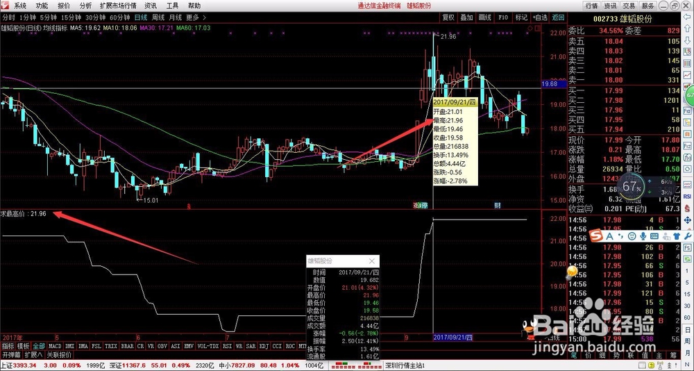 轻松学股票公式编写之HHV求最高值函数讲解-1