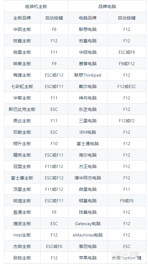电脑系统安装教程u盘