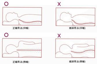 如何选择适合自己的枕头