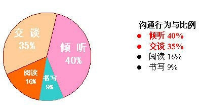 有哪些面试的主要技巧?