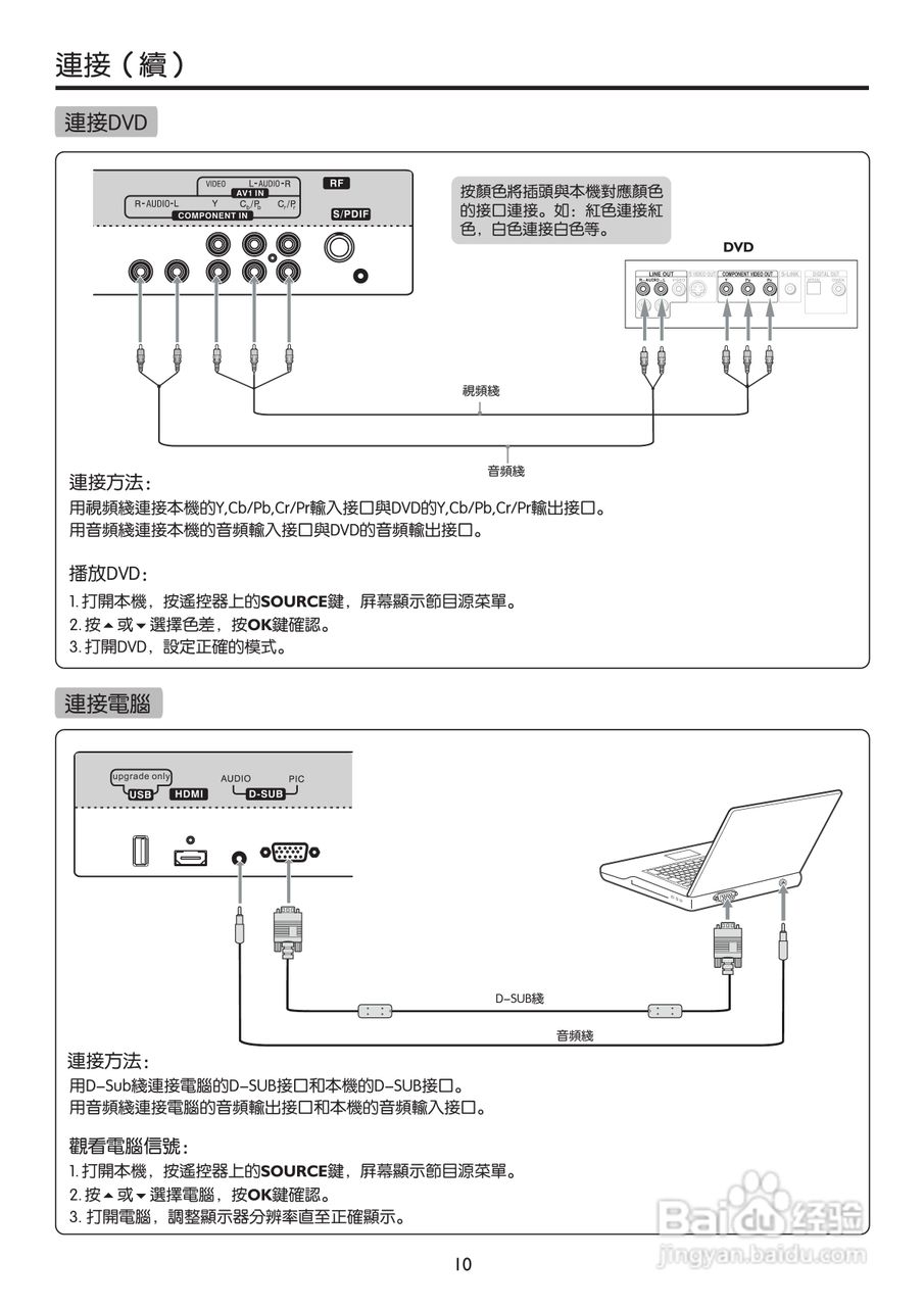 SANYO LCD-22XR9DKH LCD 电视说明书:[5]