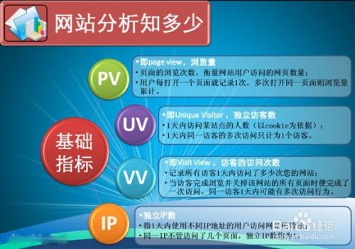 什么是PV、UV、IP?