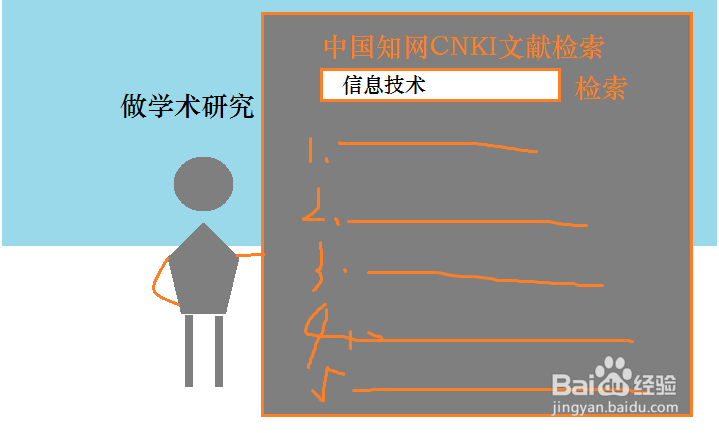 高中信息技术教师如何提升自己