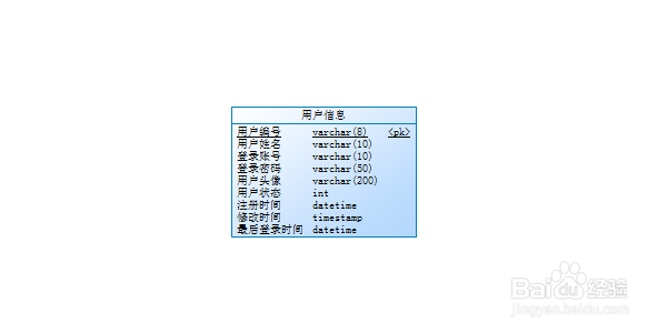 PowerDesigner导出SQL时如何添加注释