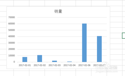 excel柱形图表中怎样去除空白日期？