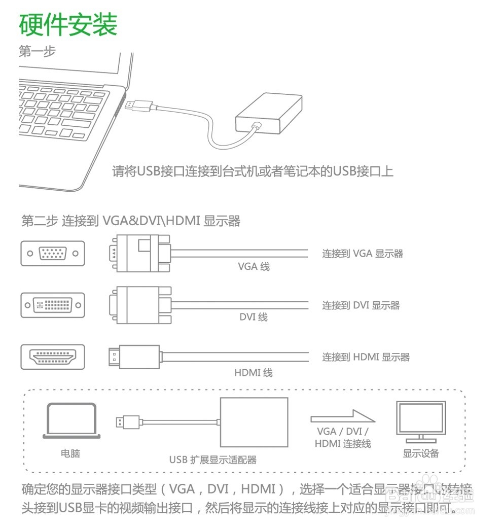 图文详解USB外置显卡如何使用