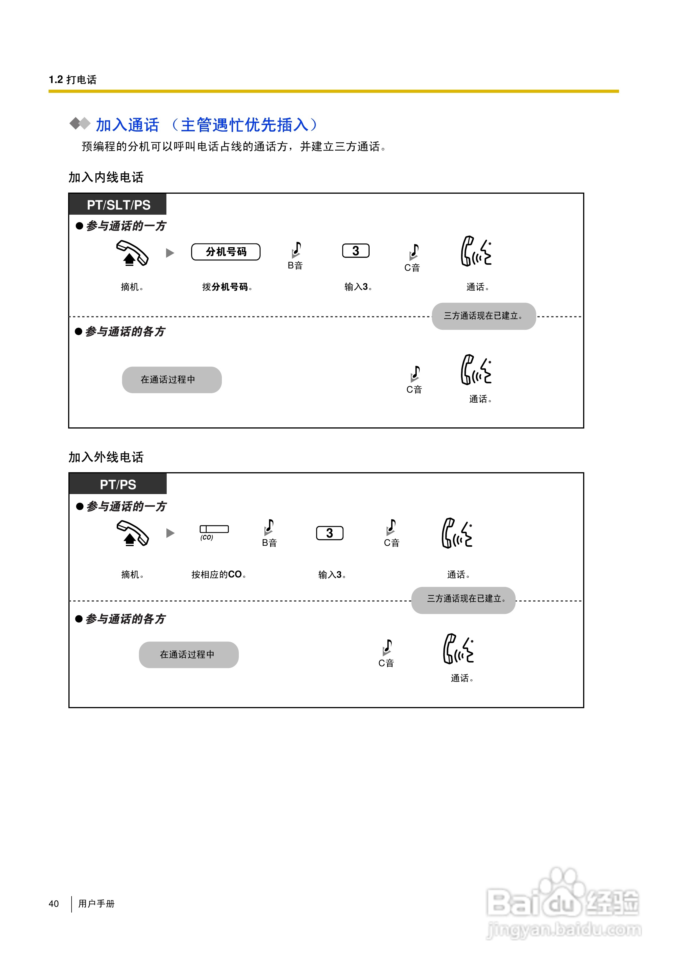 Panasonic KX-TDA30/TDA100/TDA200/TDA600电话交换机:[4]