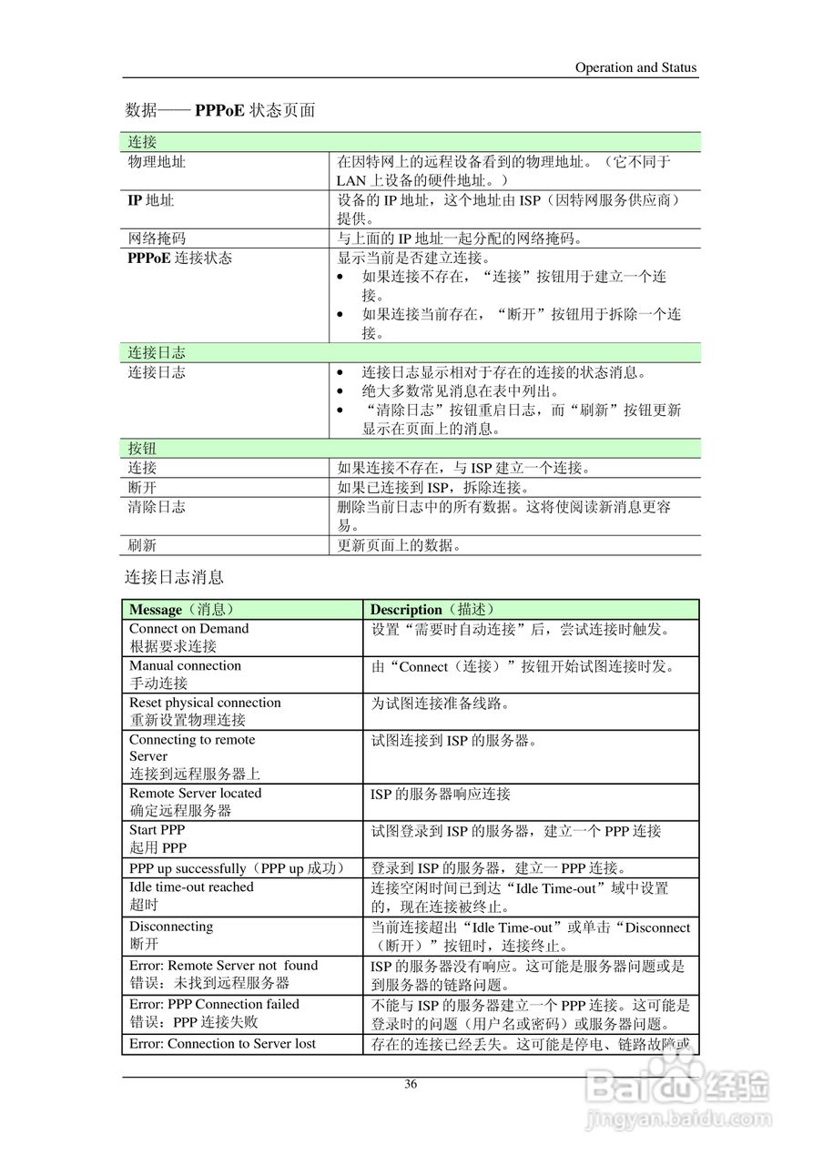 IP505SM多功能宽带路由器说明书:[4]