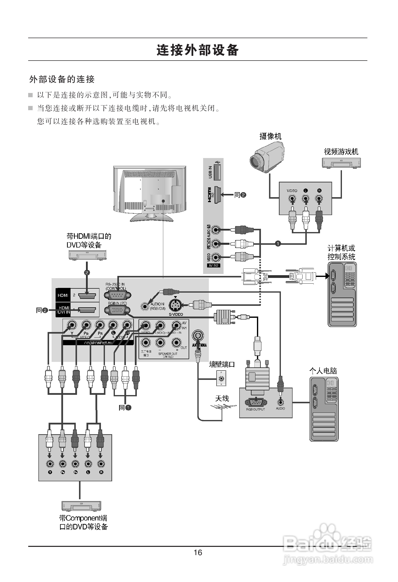 LG 37LH20RC液晶彩电使用说明书:[2]